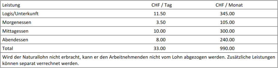 Lohnabrechnung Landwirtschaft: Auszug Lohnrichtlinie Landwirtschaft