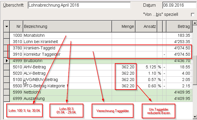Lohnabrechnung bei Arbeitsunfähigkeit infolge Krankheit - Verrechnung der Taggelder