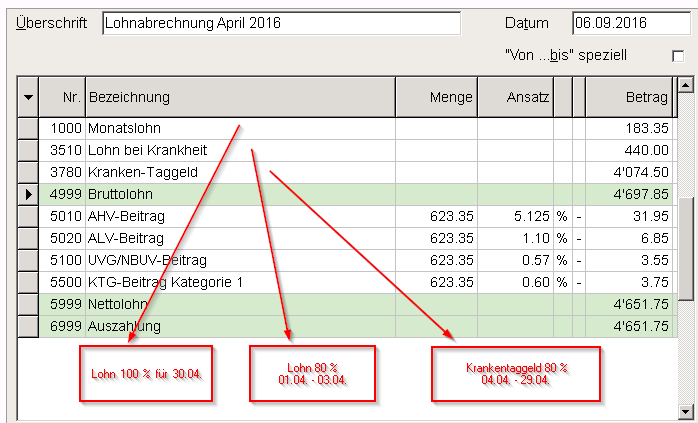 Lohnabrechnung bei Arbeitsunfähigkeit infolge Krankheit - Auszahlung der Taggelder