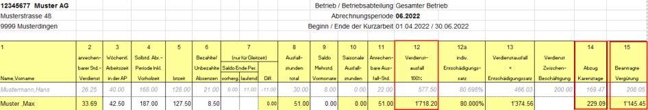 Muster - Abrechnung Kurzarbeit (COVID-19) - Monatslohn