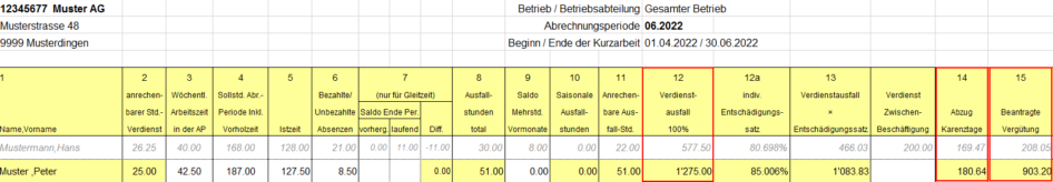 Muster - Abrechnung Kurzarbeit (COVID-19) - Stundenlohn