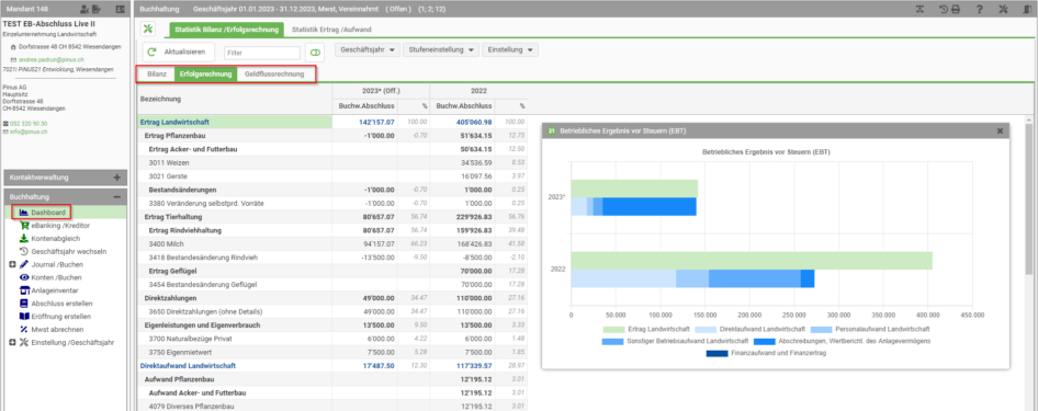 PiNUS21_Dashboard_Bilanz,Erfolgsrechnung,Geldflussrechnung